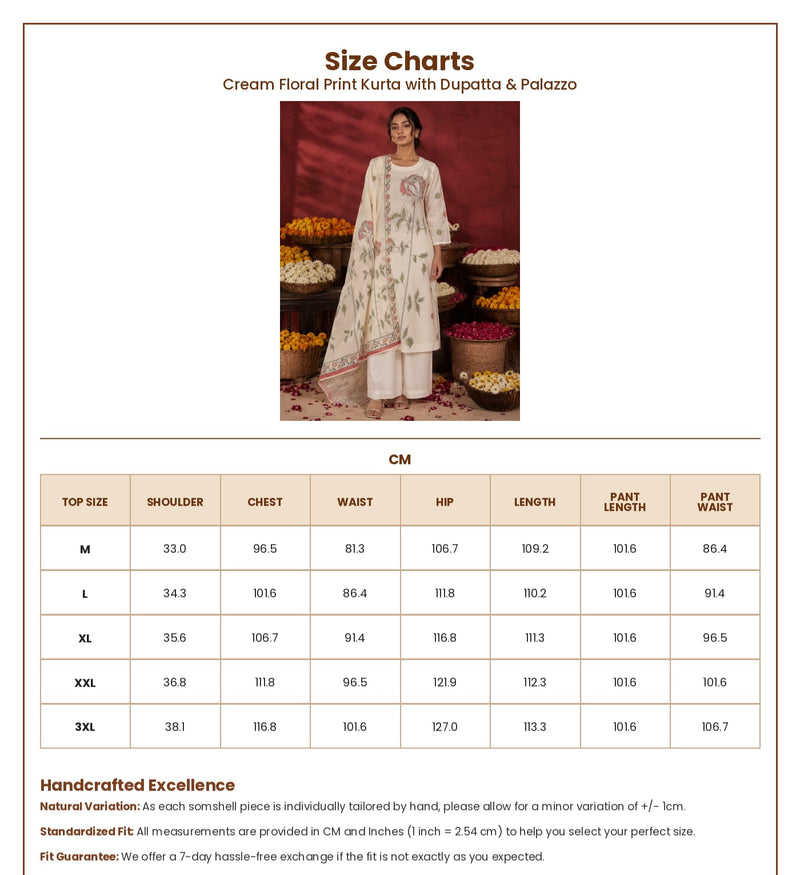Measurements in CM