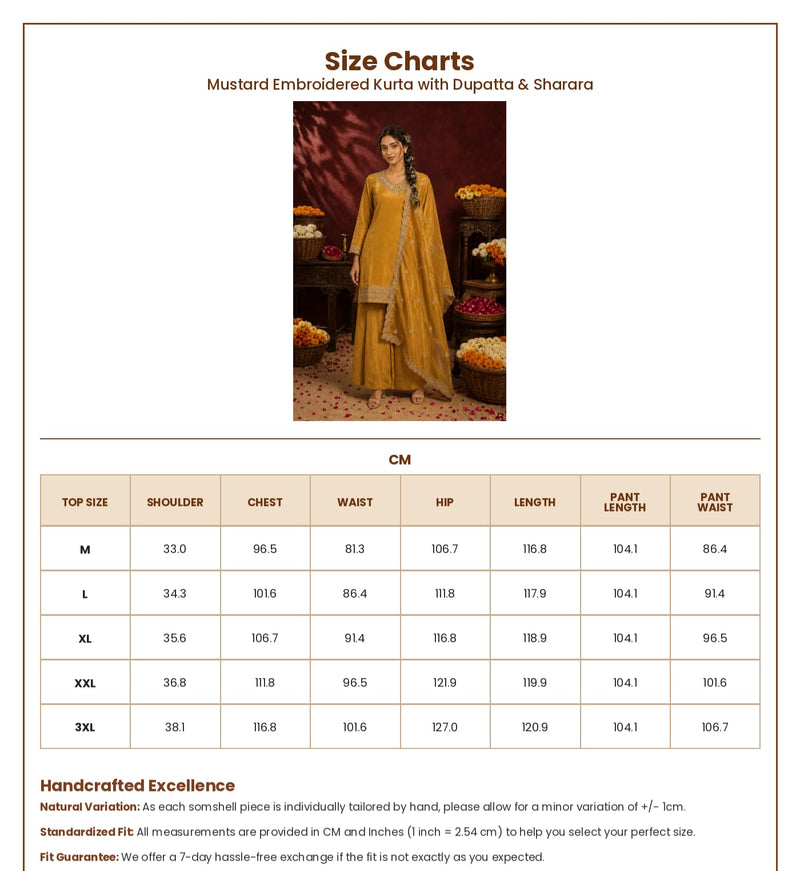 Measurements in CM