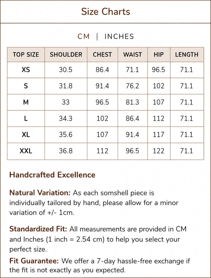 Measurements in CM