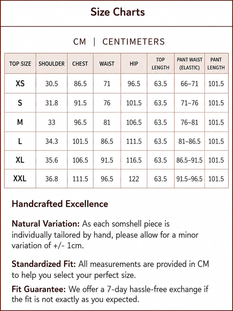 Measurements in CM